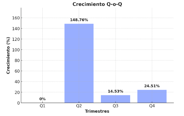 Resultados Finales e Impacto
